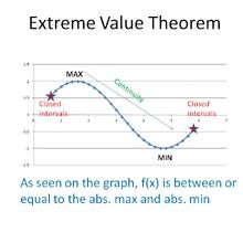 Extreme And Intermediate Value Theorem Conquer The Dragon Calculus Wiki Fandom