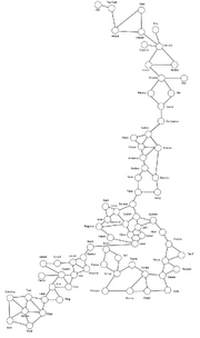 System Map