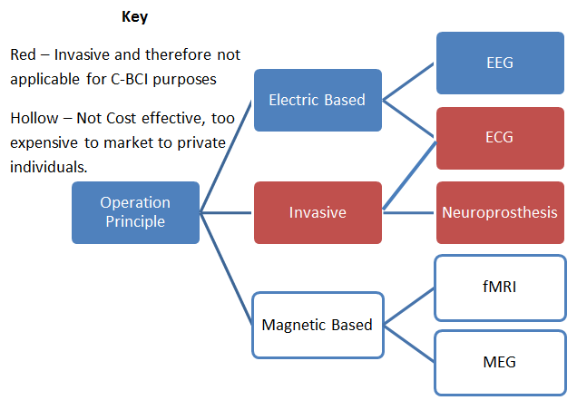Concept Classification