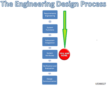 Engineering Design Process 4