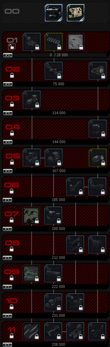 ASVALMOD3TREE