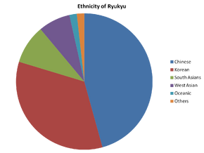 Ethnicity of Ryukyu