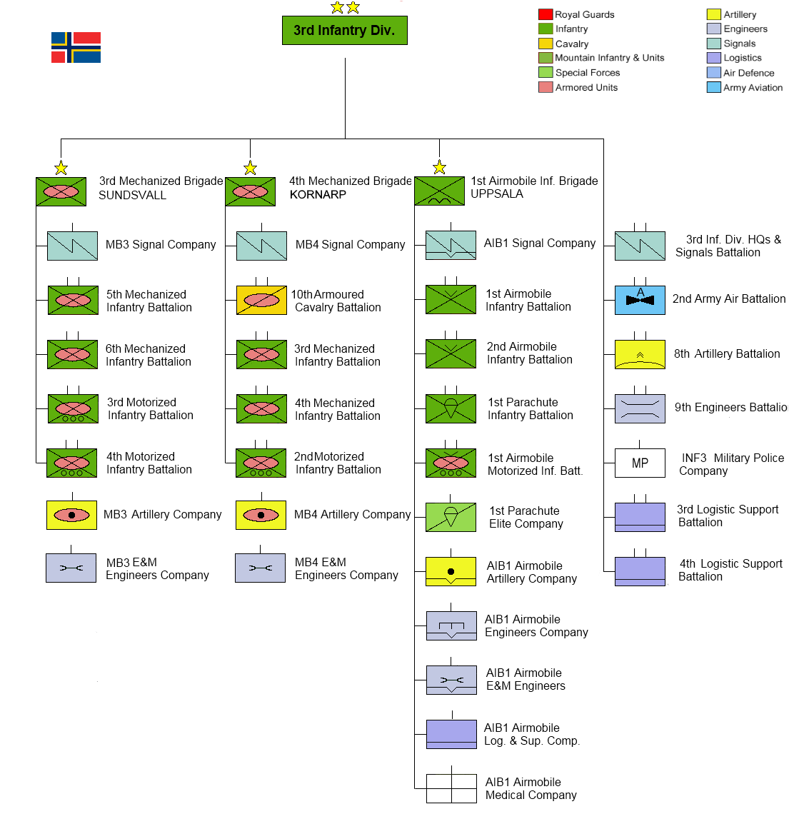 KU 3rd Infantry Division | Constructed Worlds Wiki | FANDOM powered by ...