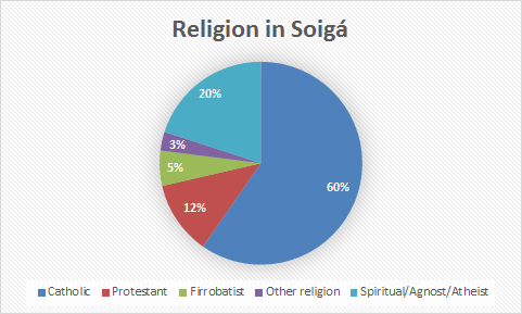 Religion Pie Chart 2016