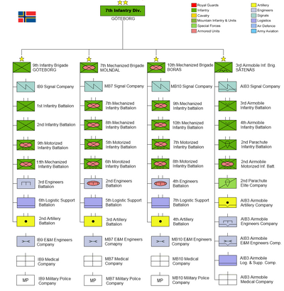 KU 7th Infantry Division | Constructed Worlds Wiki | FANDOM powered by ...