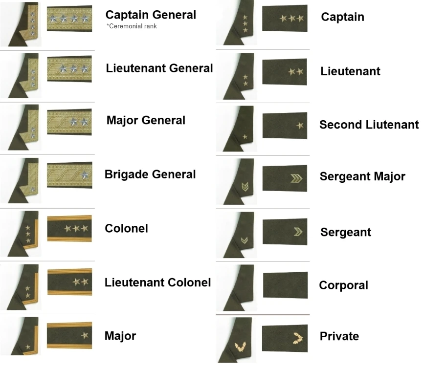 Image EIA army ranks.jpg Constructed Worlds Wiki FANDOM powered