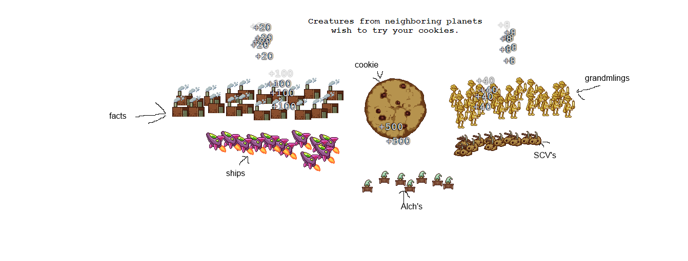 Competitive Play | Cookie Clicker Wiki | Fandom