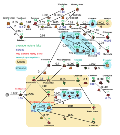 00 - phylogenetic tree