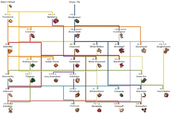 Garden Cookie Clicker Wiki Fandom