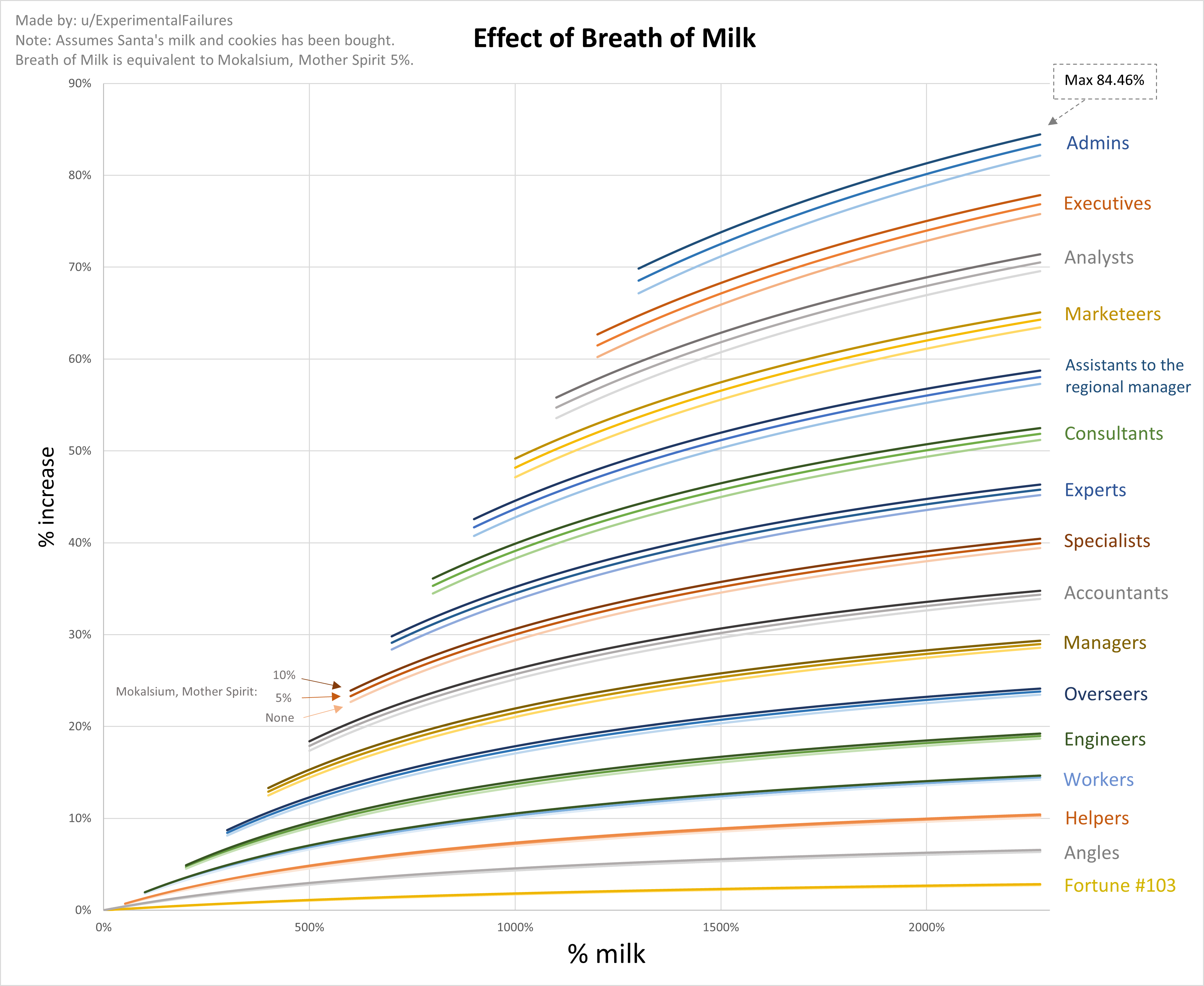 Milk Cookie Clicker Wiki Fandom