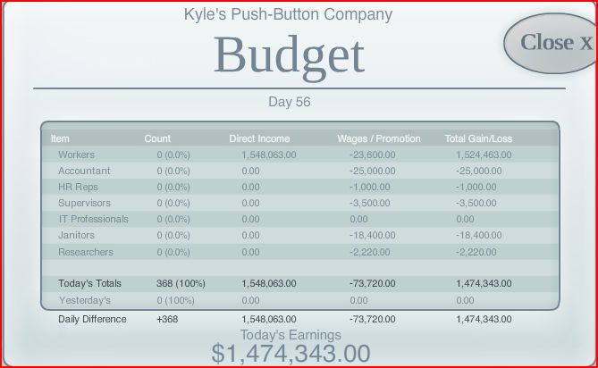 image budget layout jpg corporation inc wiki fandom powered by