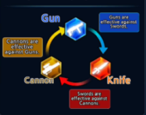 Combat Wheel