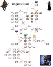Rogues Guild map