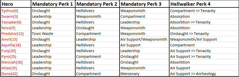 Hero Perk Table (Final Version)