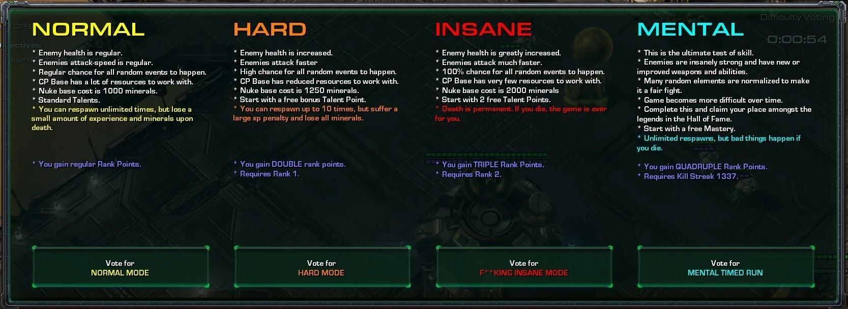 Difficulty Comparison Page CP2 Wiki FANDOM Powered By Wikia