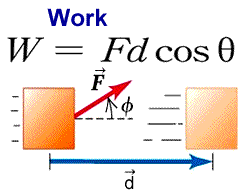 work in physics