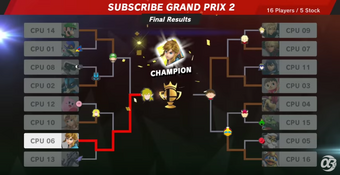 Subscribe Grand Prix 2 Cpucs Tournament Wiki Fandom