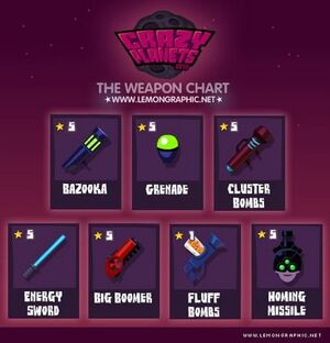 Weaponchart