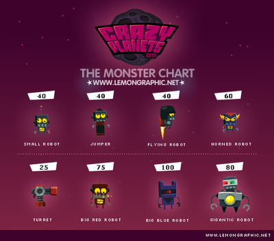 Crazy Planet's Bots