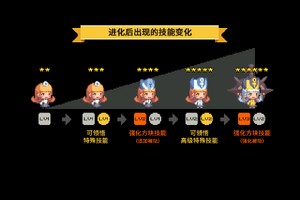 勇士TIPS