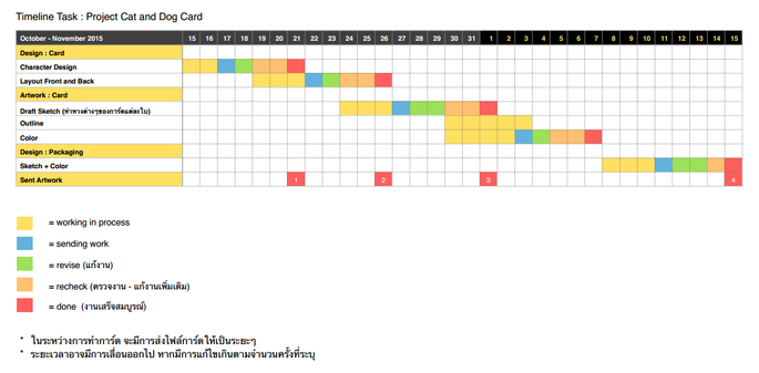 Card timeline