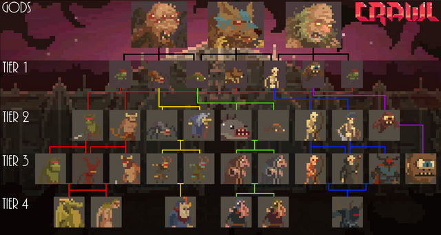 File:Evolution Tree.png