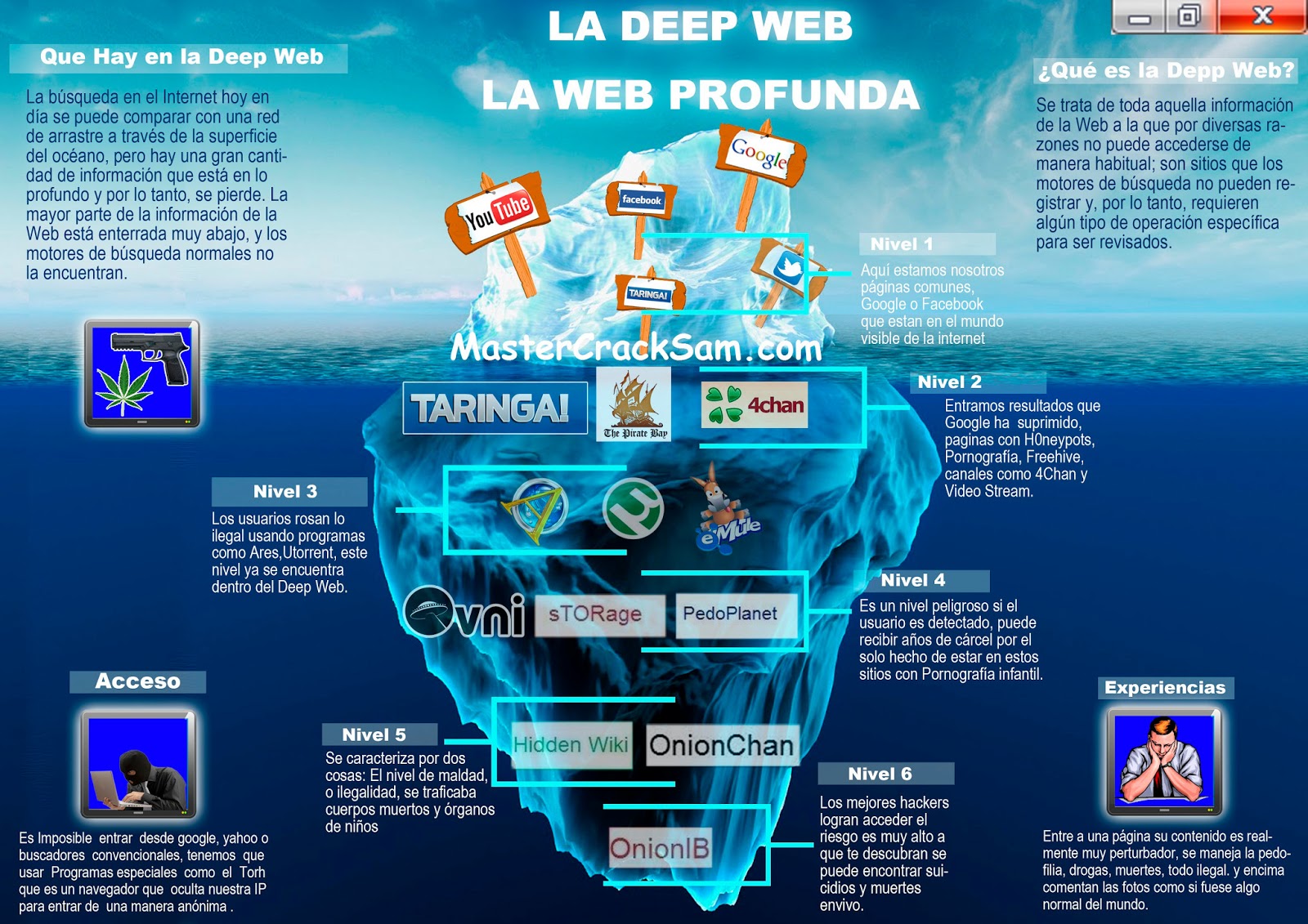 Deep Web | Wiki Creepypasta | FANDOM powered by Wikia