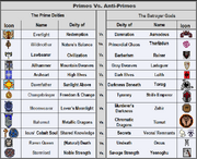 Primes v Betrayers b