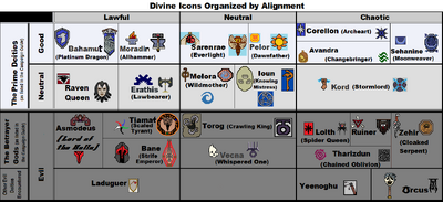 Divine Icons Organized by Alignment Version f