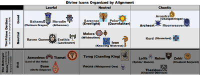 Divine Icons Organized by Alignment (CG & EGW)