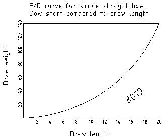 Crossbow Draw Weight Chart