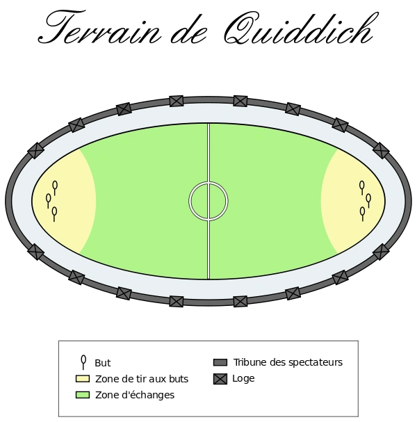 Quidditch Wiki Crossroads FANDOM powered by Wikia