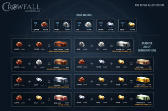 Crowfall AlloyChart