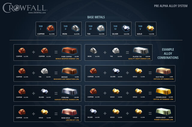 File:Crowfall AlloyChart.jpg