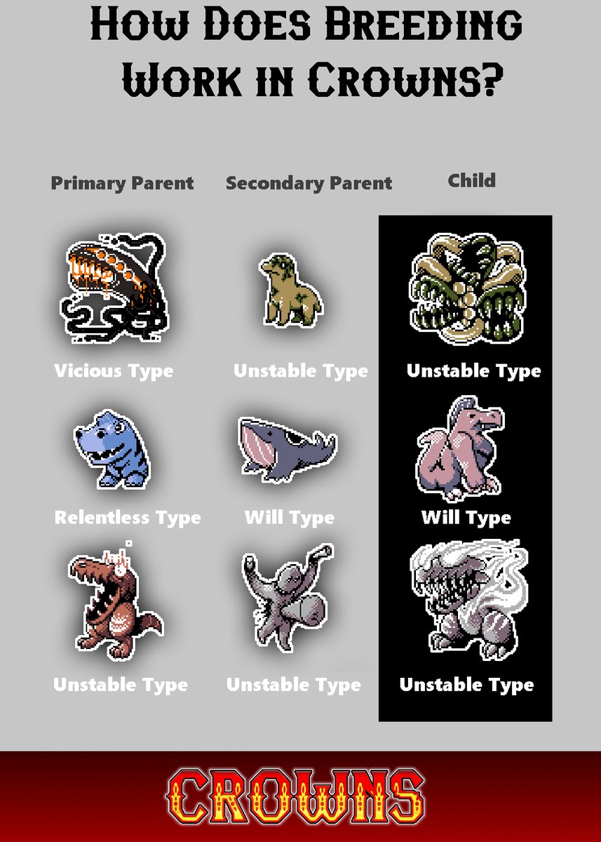 Breeding | Monster Crown Wiki | Fandom