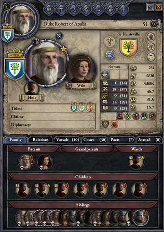 Duchy Of Apuila Strategy Guide Crusader Kings Ii Wiki Fandom