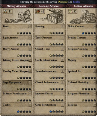 crusader kings 2 technology spread crusader kings 2 technology spread