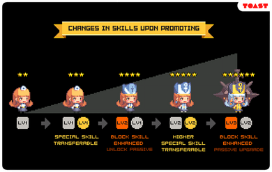 Promotion System