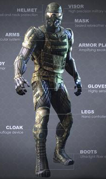 Nanosuit Koreaner