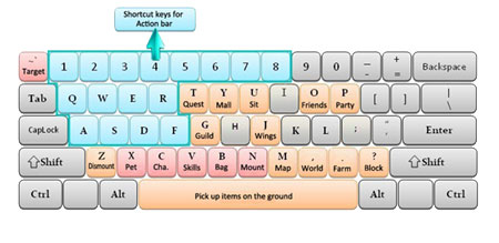Keyboard layout