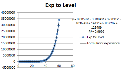 Exp table