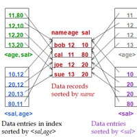 Composite Search Key Cs186 Wiki Fandom If the sun went supernova it would be beautiful for about 8 minutes. composite search key cs186 wiki fandom