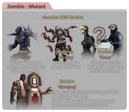 Tooltip Zombie Tooltip Zombie