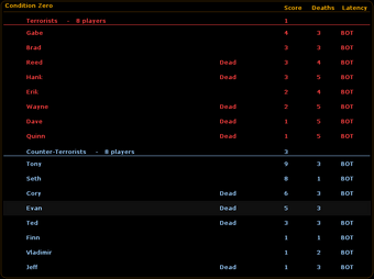 Scoreboard Counter Strike Wiki Fandom