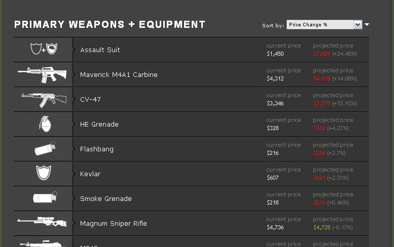Cs go matchmaking wiki
