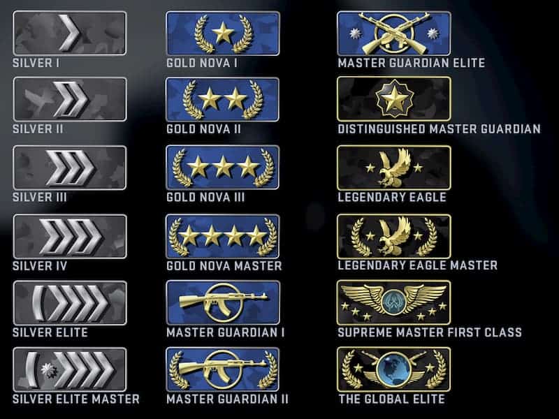 Danger Zone Skill Groups Danger Zone Skill Groups
