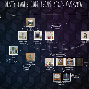 Timeline Rusty Lake Wiki Fandom