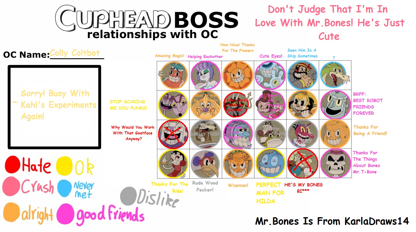Image Cuphead oc relationships with bosses blank by hot pink