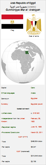 Country-infobox