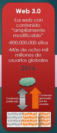 Web30